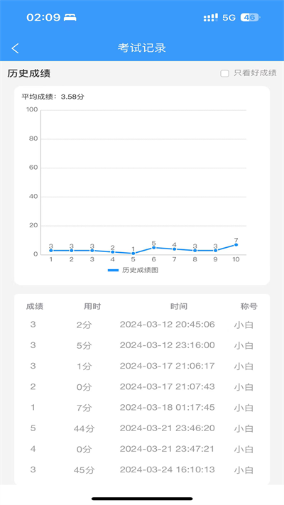 安全员考试真题库宝典app官方版图1: