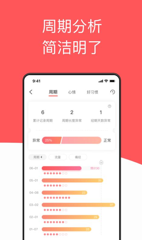 西柚大姨妈app2024最新版图1: