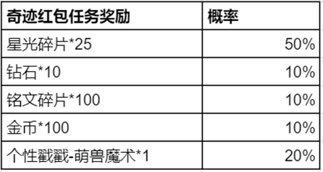 王者荣耀奇迹邀约活动攻略 奇迹邀约自选史诗皮肤活动介绍图片4