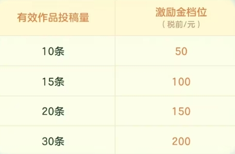 光遇追光计划创作激励活动奖励有什么 追光计划创作激励活动奖励级规则介绍[多图]图片6