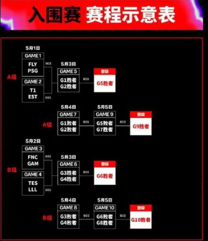 英雄联盟2024MSI季中冠军赛赛程表 MSI季中冠军赛赛程时间介绍[多图]图片4