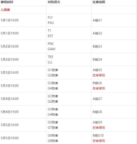 英雄联盟2024MSI季中冠军赛赛程表 MSI季中冠军赛赛程时间介绍[多图]图片2