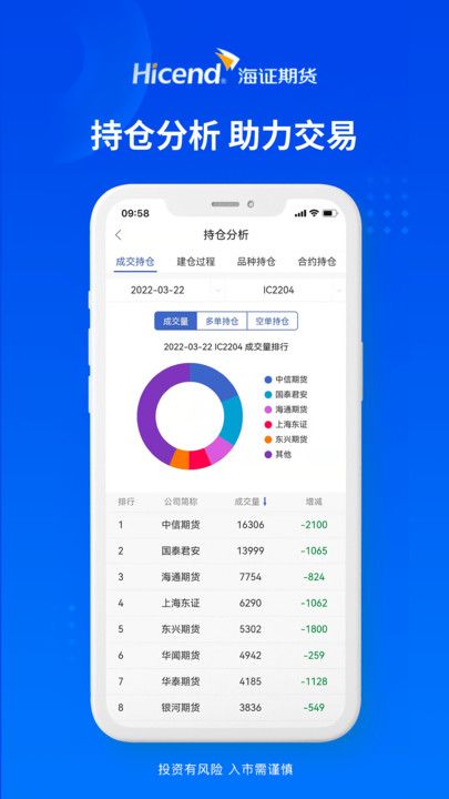 海证期货通app官方版图1: