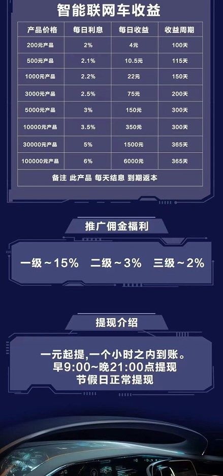 国汽智控资金盘app官方版图2: