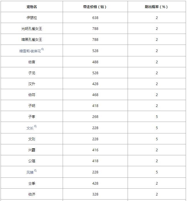 洛克王国爱德华的召唤有哪些宠物2024 爱德华的召唤宠物一览[多图]图片2