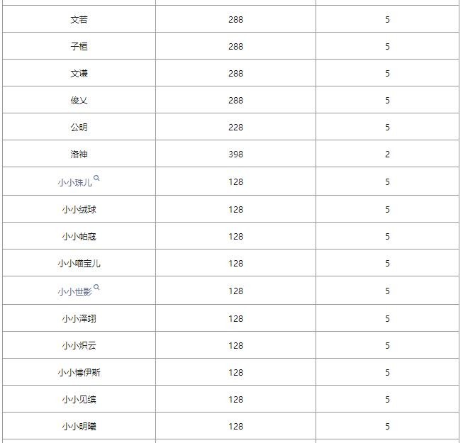 洛克王国爱德华的召唤有哪些宠物2024 爱德华的召唤宠物一览[多图]图片3