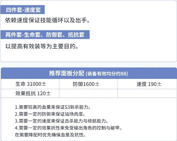 第七史诗黑暗的科尔布思装备推荐 5星黑暗属性战士黑暗的科尔布思解析攻略[多图]图片6